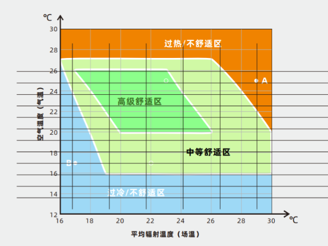 青浦區(qū)老別墅改造成本