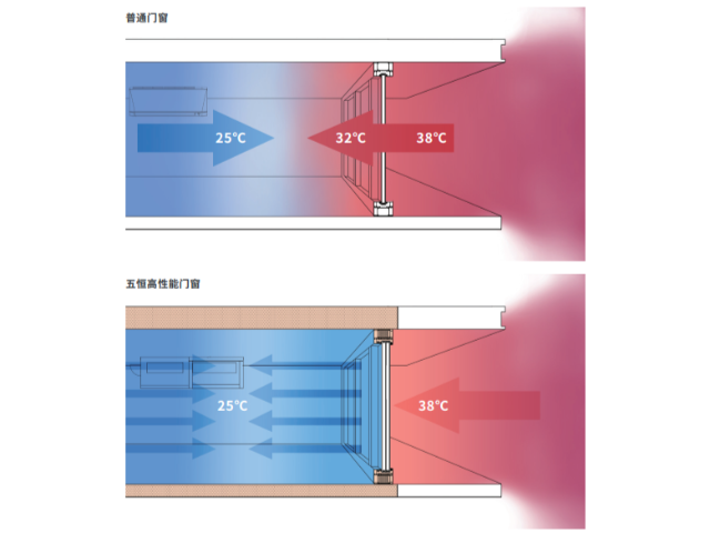 松江區小別墅改造設計公司 朗閣綠建筑裝飾供應