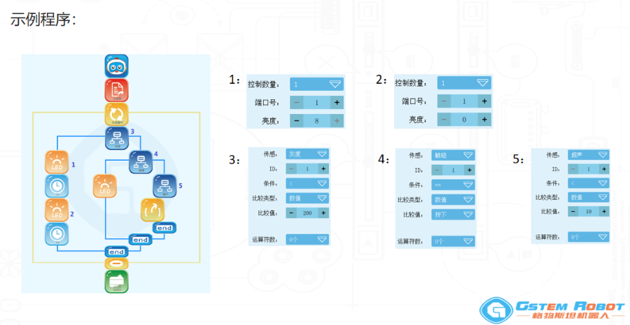人工智能對未來教育的影響,人工智能