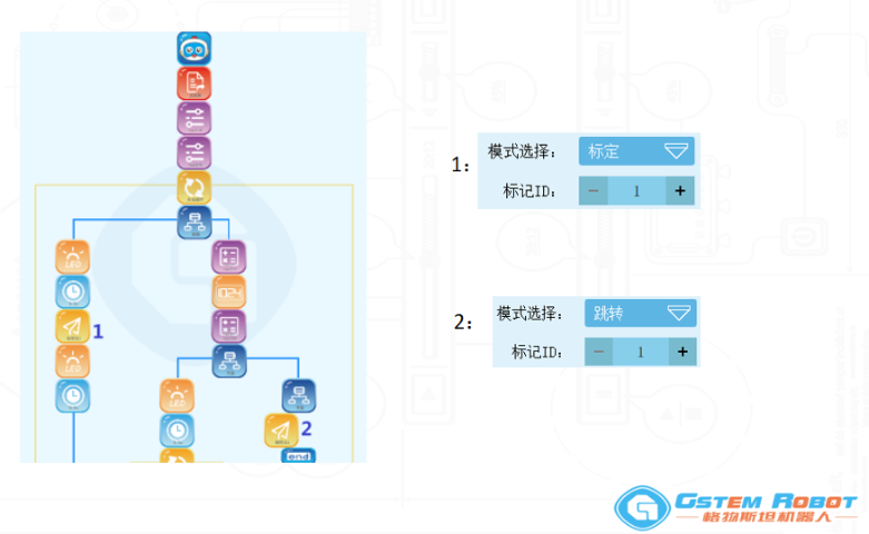 編程市場(chǎng)規(guī)模
