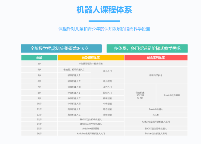 線下編程教育教培服務,教育