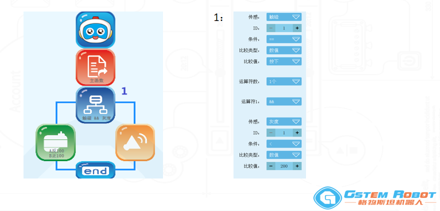 零基礎(chǔ)學(xué)編程語(yǔ)音識(shí)別 格物斯坦供應(yīng)
