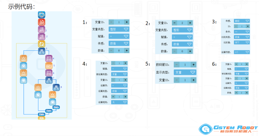 人工智能編程誠信合作,編程