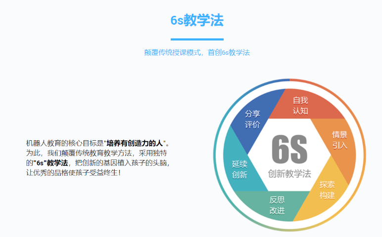 編程教育開發(fā),教育