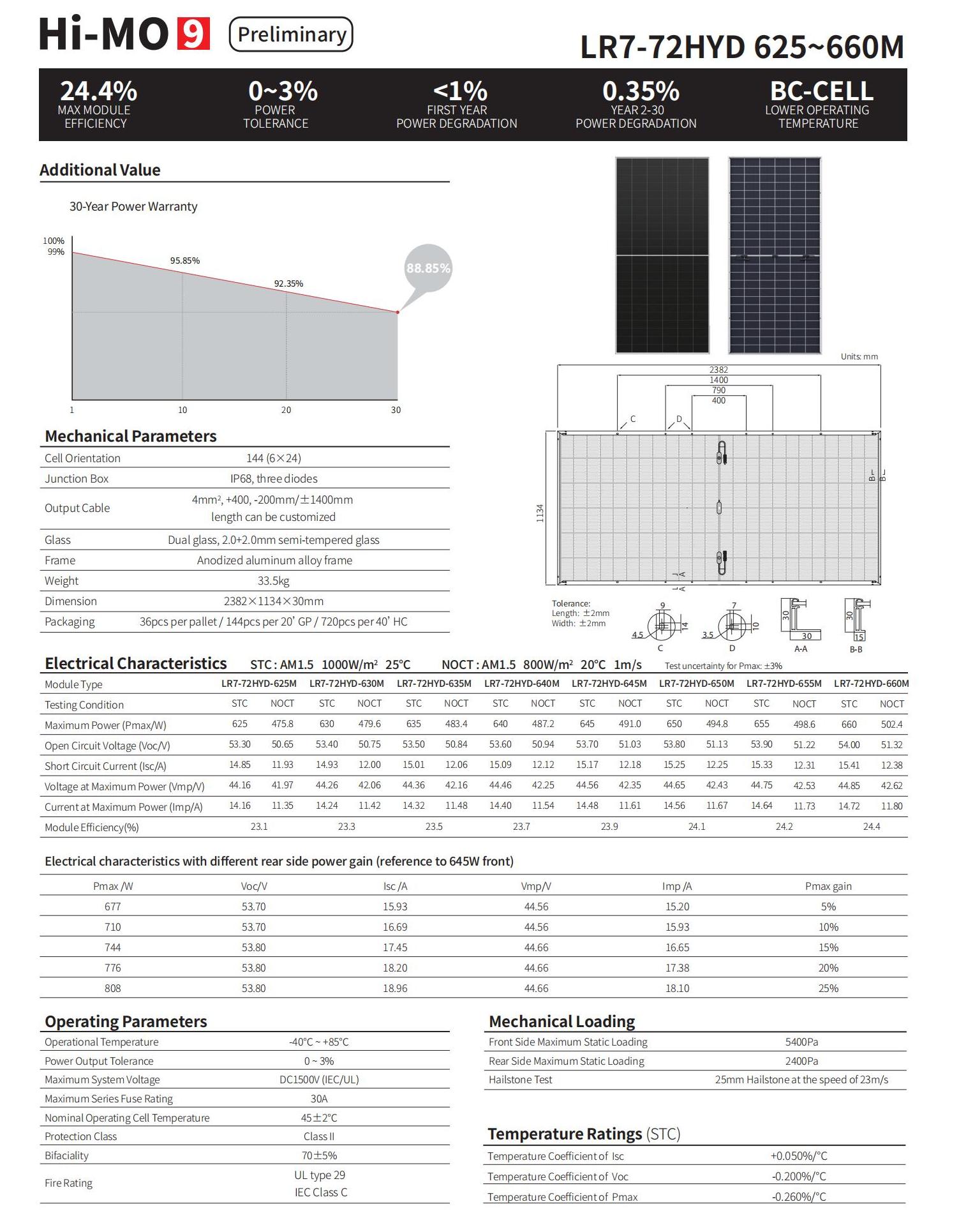 Longi Solar Panels 630W 640W 635W 645W 650W 655W 660W-Jingyan Energy