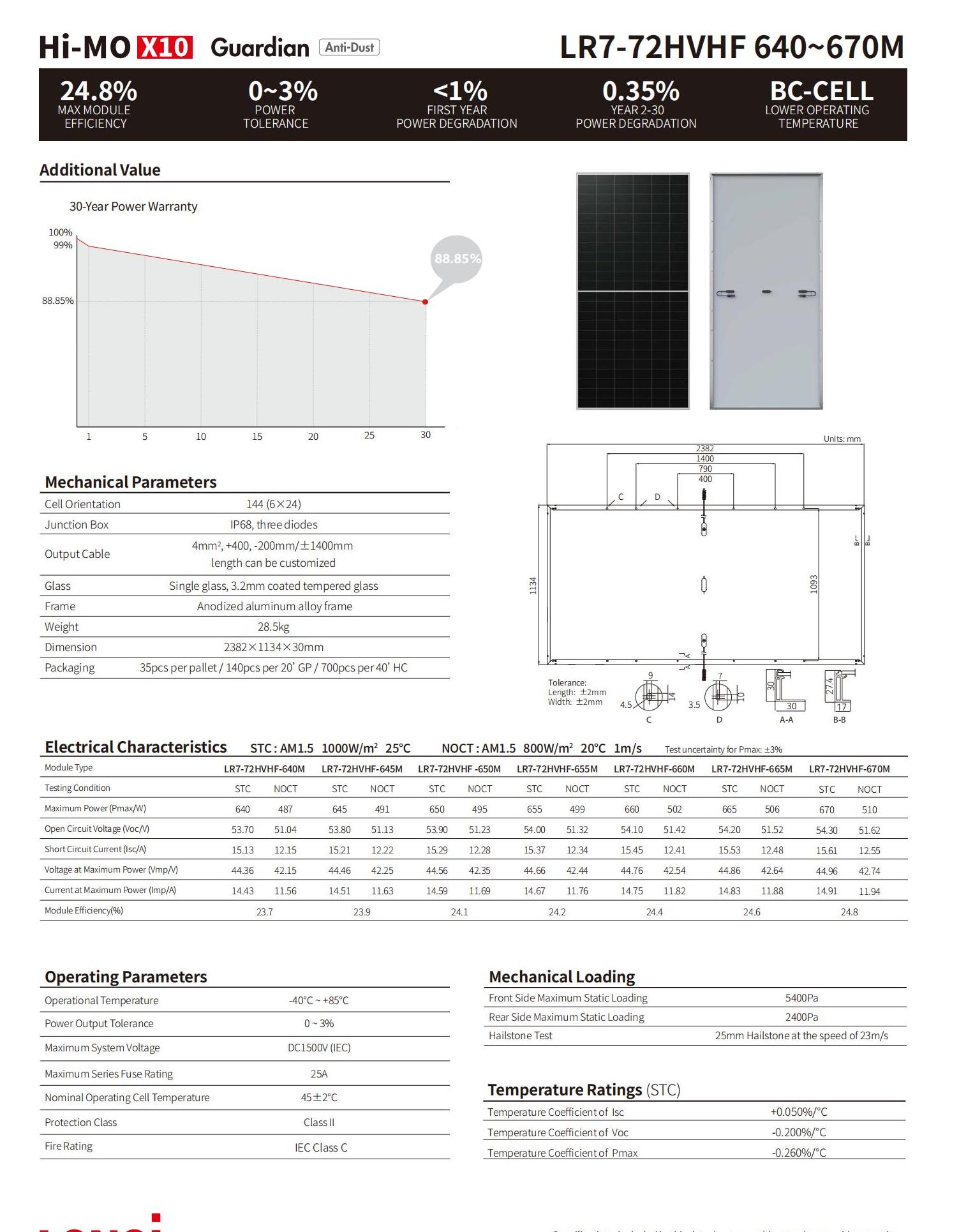 Longi Solar 640W 645W 650W 655W 660W 665W 670W-Distributor and Solution ...