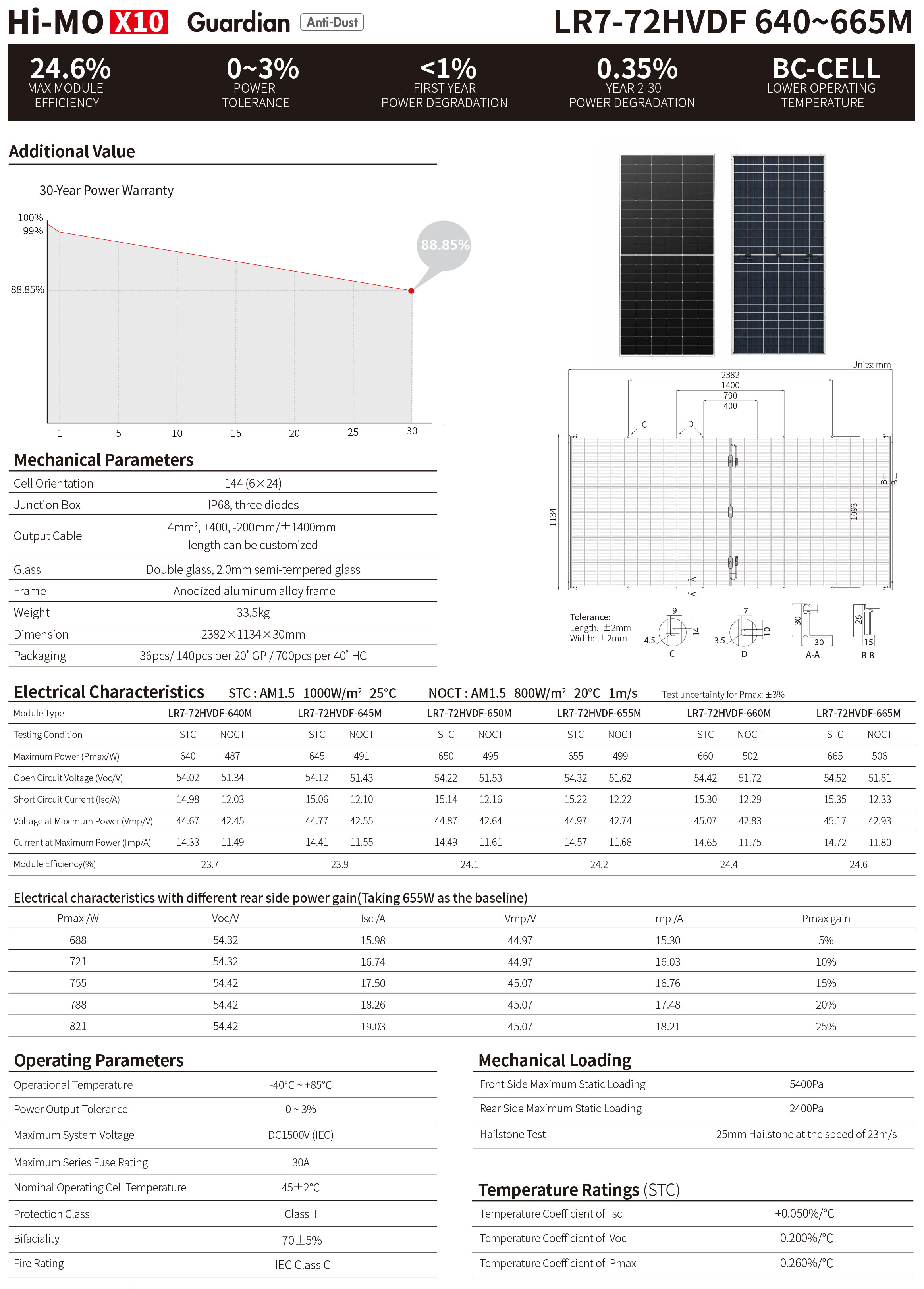 Longi Solar Panels 635W 640W 645W 650W 655W 660W 665W