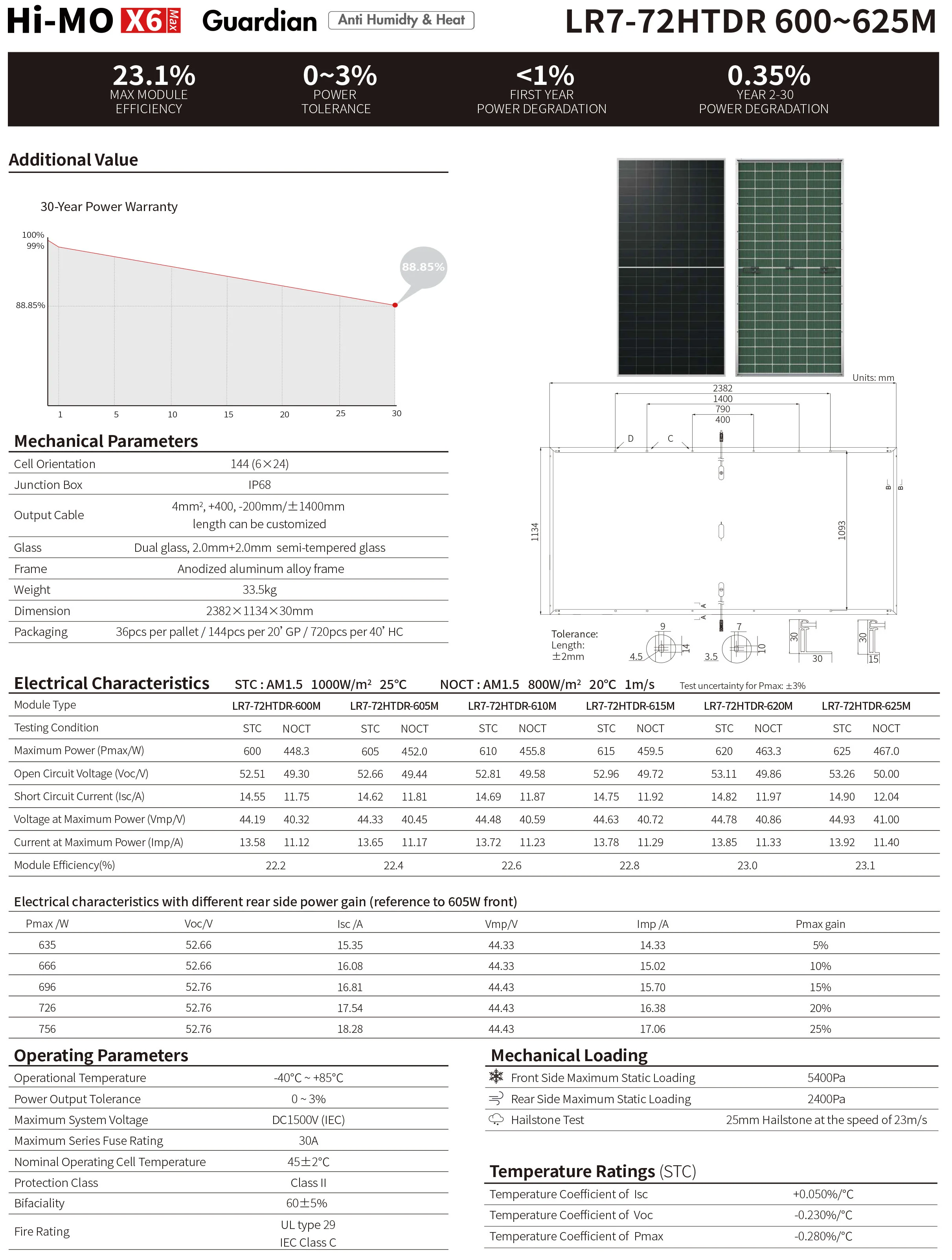 Longi Solar Panel 600W 605W 610W 615W 620W 625W JINKO PV