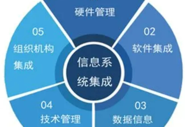 杨浦区附近信息系统集成战略,信息系统集成