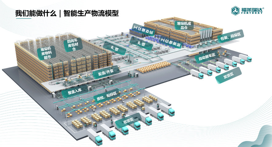 福建全自動智能倉儲整體解決方案