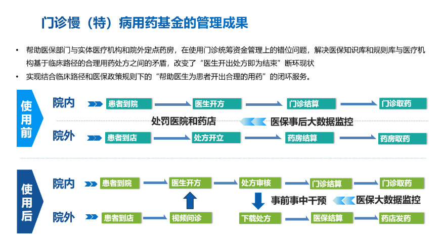 江门药房自动配药系统工作原理,自动配药系统