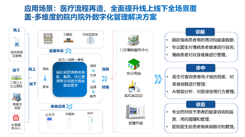 無錫自動化配藥系統解決方案,自動配藥系統