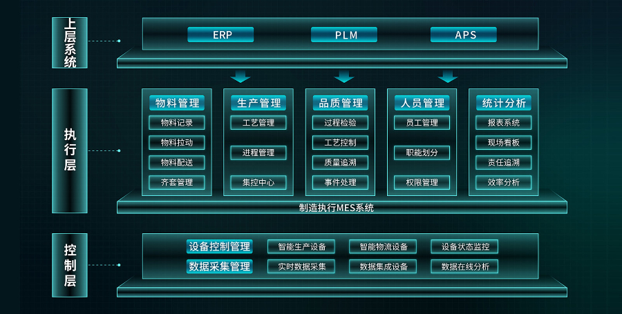 佛山智能制造数字工厂平台,数字工厂