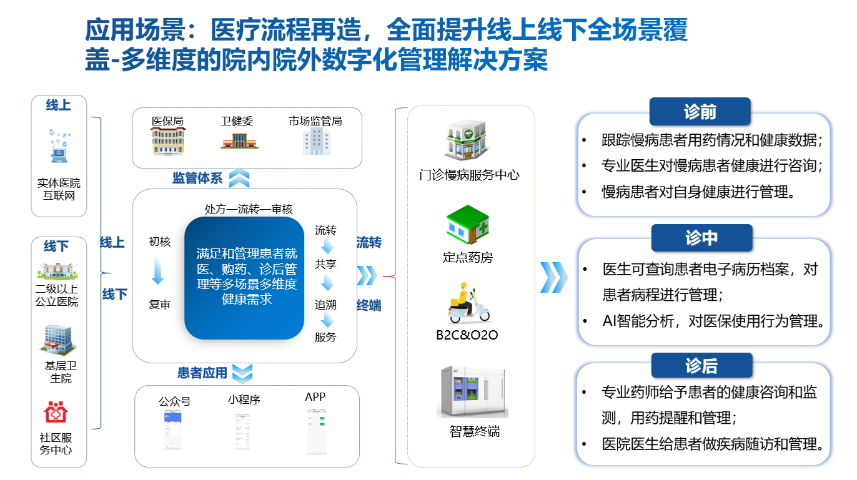 江门全自动配药系统怎么用 深圳市福莱瑞达智能物流系统供应