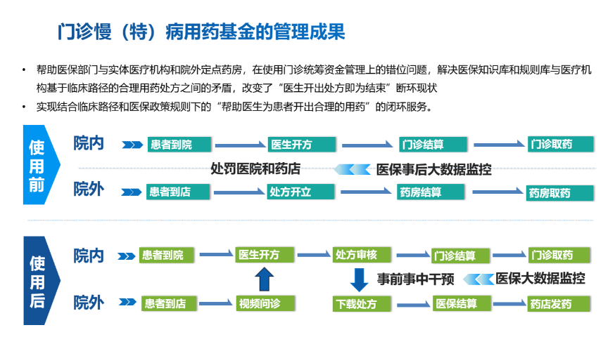 肇庆全自动配药系统作用,自动配药系统