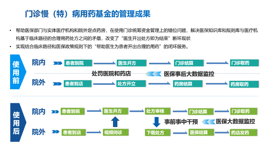 江門碳酸鈉自動配藥系統(tǒng)平臺 深圳市福萊瑞達(dá)智能物流系統(tǒng)供應(yīng)
