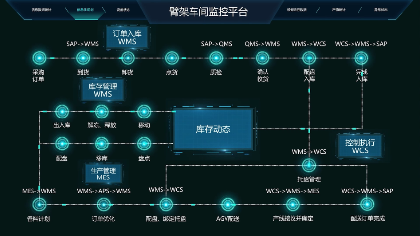 常州數智工廠收費標準 深圳市福萊瑞達智能物流系統供應