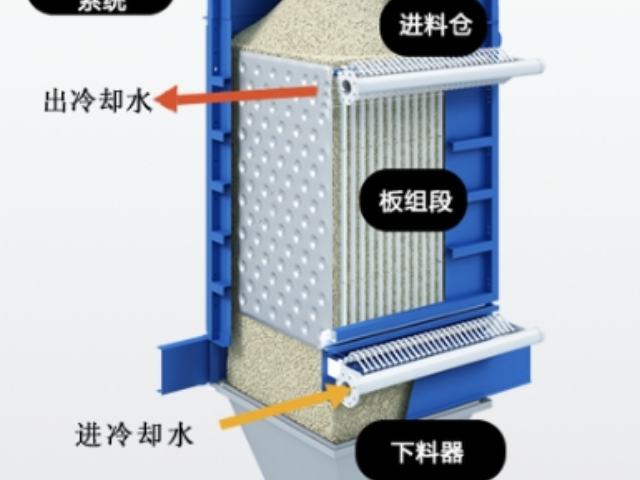 上海直銷粉體流換熱器保養(yǎng)