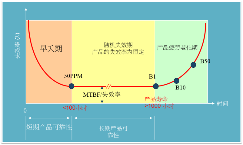 青浦區國內可靠性分析檢查