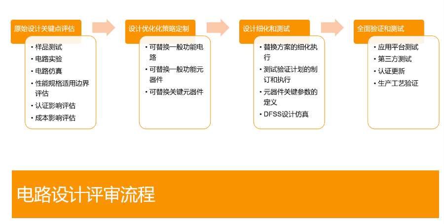 浦東新區什么是可靠性分析型號