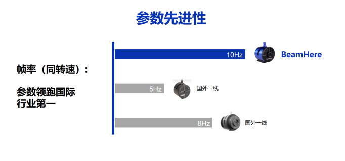 维度科技光斑分析仪软件 深圳市维度科技股份供应 深圳市维度科技股份供应;