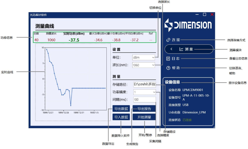 國產(chǎn)LPM光功率計軟件 維度光電 深圳市維度科技股份供應(yīng)