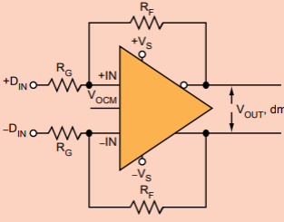 構建全差分輸入ADC的模擬前端信號鏈路