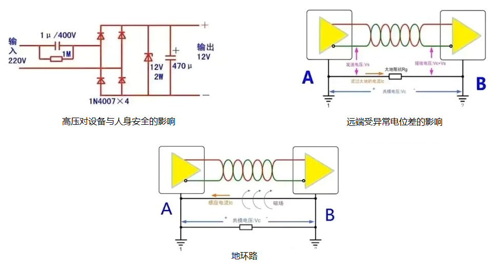 電容隔離技術優勢解析與乾鴻微全系列數字隔離器產品指南