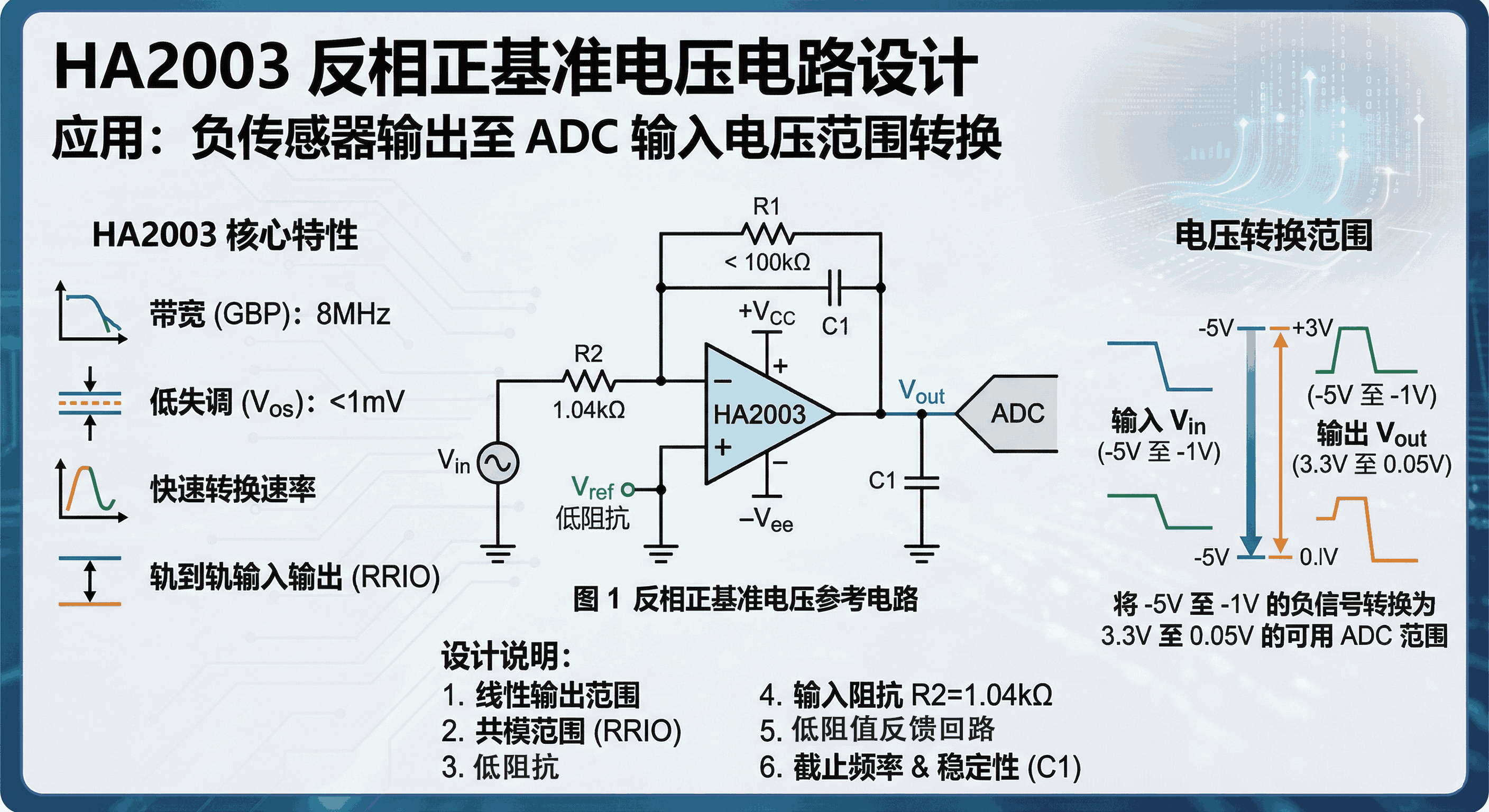 采用反相正基準電壓電路的反相運算放大器