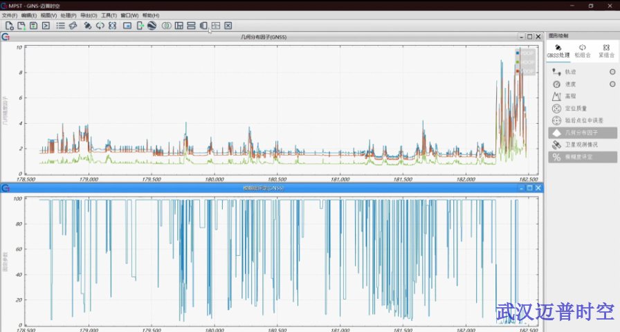 黑龙江轨检数据处理软件个性化定制