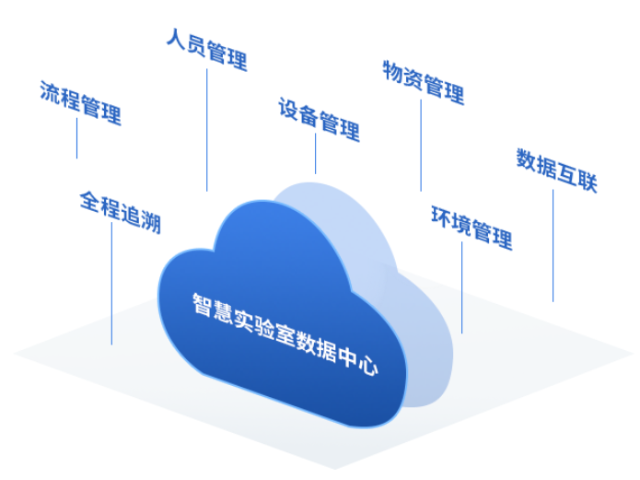 宁波定制化实验室系统管理提质降耗