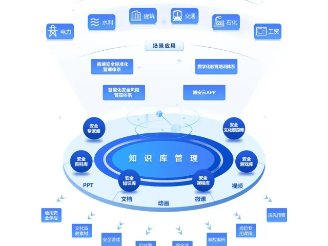 馬鞍山可視化權(quán)限管理知識庫搭建 客戶至上 安徽上丞協(xié)同技術(shù)服務(wù)供應(yīng);