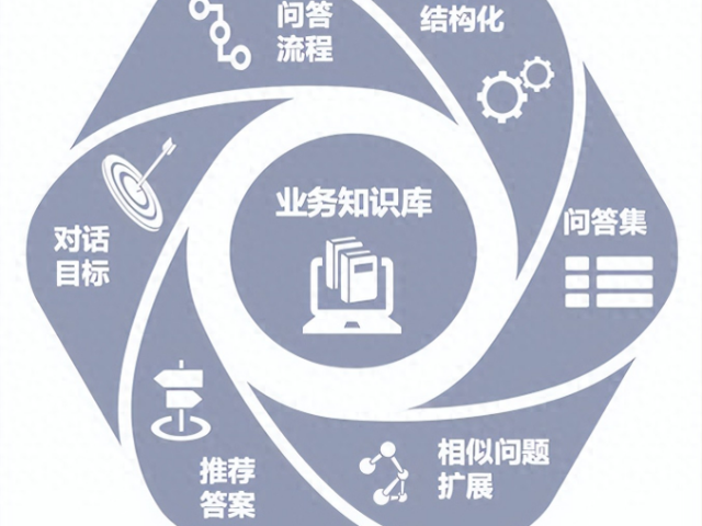 鳳陽AI大模型知識庫搭建快速部署系統(tǒng) 貼心服務 安徽上丞協(xié)同技術服務供應