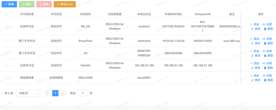 上海Tasking許可回收 長(zhǎng)春大象汽車科技供應(yīng)