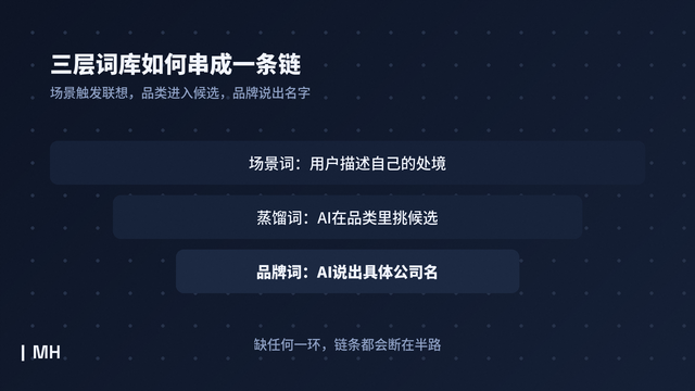 AI回答的信息从哪来,AI搜索可见性优化