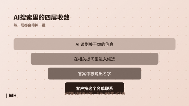 AI搜索诊断公司,AI搜索可见性优化
