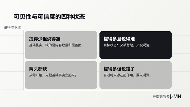 AI回答的信息从哪来,AI搜索可见性优化