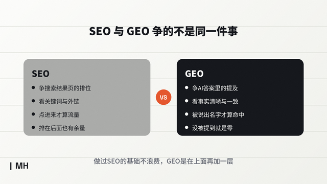 GEO词库搭建怎么收费,AI搜索可见性优化