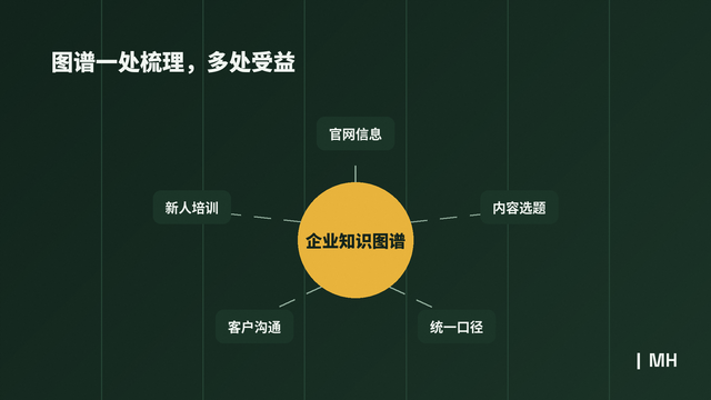 AI搜索营销哪家好,AI搜索可见性优化
