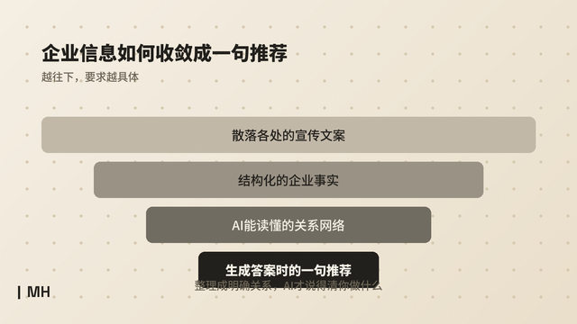 软装公司怎么在AI里被搜到,AI搜索可见性优化