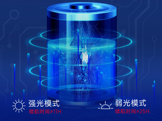 抗摔迷你型割胶头灯胶片压薄检查