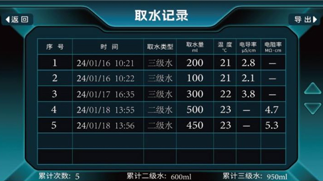 浙江超純水設(shè)備超純水機(jī)選購(gòu)指南 誠(chéng)信服務(wù) 廣州環(huán)凱實(shí)驗(yàn)室科技供應(yīng)