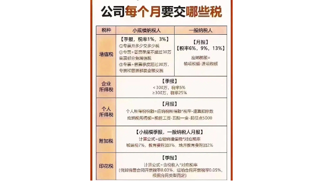 浙江工商注冊(cè)聯(lián)系人