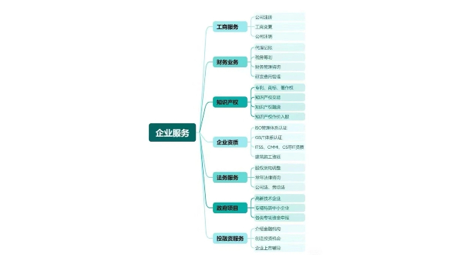 浙江一般納稅人查賬要多少錢(qián),查賬