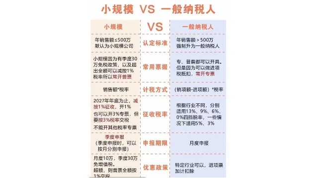 越城區(qū)食品生產(chǎn)許可代辦