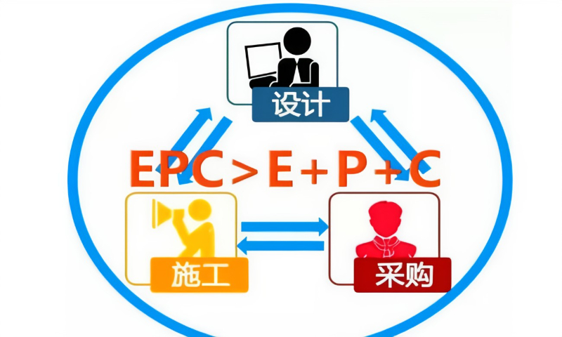 福建光伏工程总承包资讯,工程总承包
