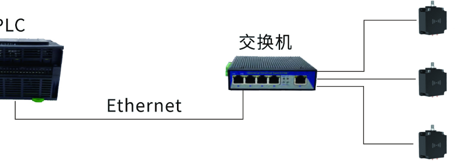河北自動(dòng)化產(chǎn)線適配RFID讀寫器功率,RFID讀寫器