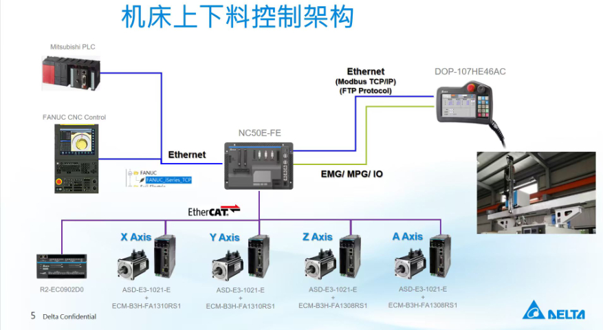 湖州鉆床運(yùn)動控制定制開發(fā) 賽瑞奈克斯科技供應(yīng)