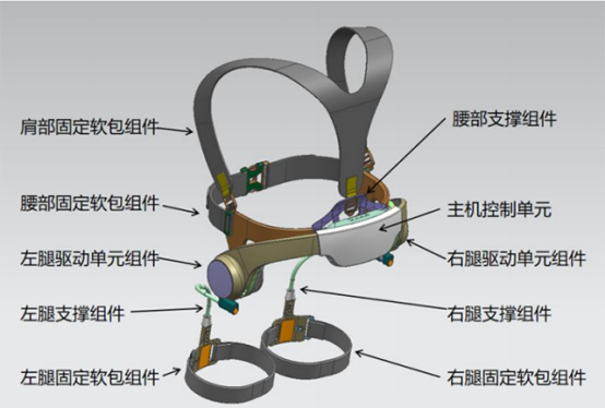 告別走路顫巍！穿外骨骼機器人，輕松邁出下一步