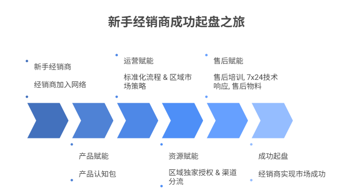 眾帥外骨骼：新手無憂起盤，鎖定銀發(fā)剛需助行科技賽道